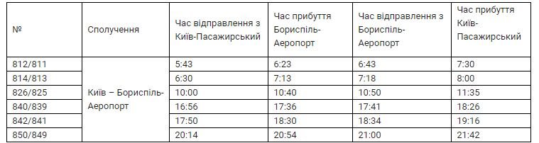 В Киеве восстанавливают курсирование Kyiv Boryspil Express с ЖД в аэропорт 1