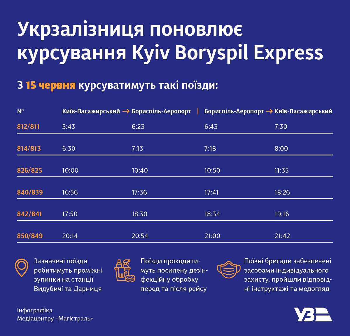 В Киеве восстанавливают курсирование Kyiv Boryspil Express с ЖД в аэропорт 2