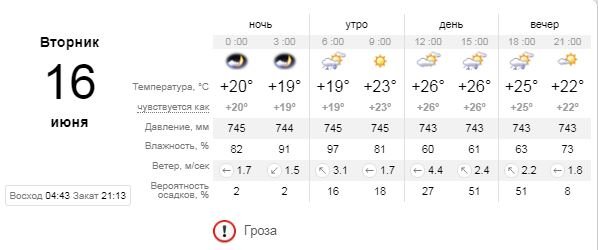 Погода на 16 июня: в Киеве снова дождь 1