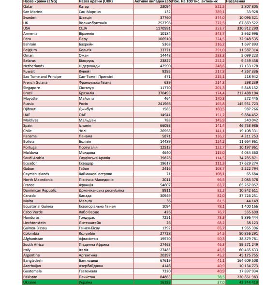 Из каких стран можно возвращаться в Украину без прохождения 14-дневной обсервации 1