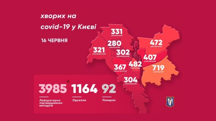 В Киеве резкий спад новых случаев коронавируса за сутки: сколько человек заболели 1