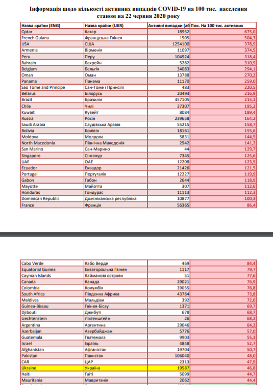 Из каких стран можно приехать в Украину без прохождения обсервации: обновленный список 1