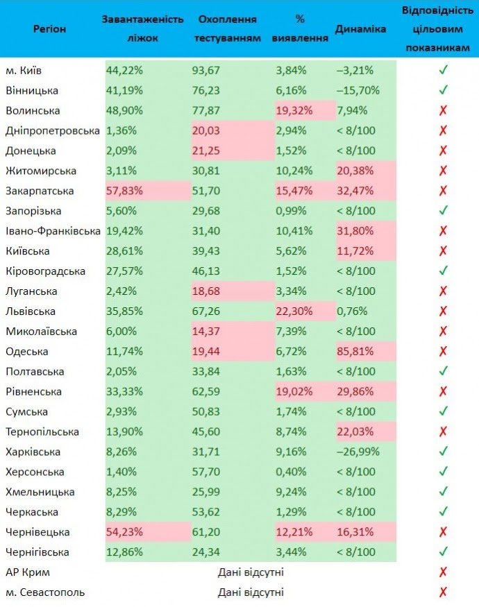 С 24 июня Киев снимает карантинные ограничения: что заработало, а что осталось под запретом 1