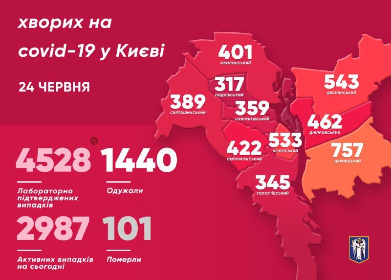 В Киеве коронавирус подтвердили еще у 99 человек: 51 пациент в тяжелом состоянии 1
