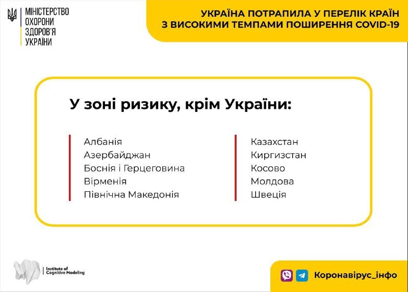 Украина попала в список стран с высокими темпами распространения COVID-19 - ВОЗ 1