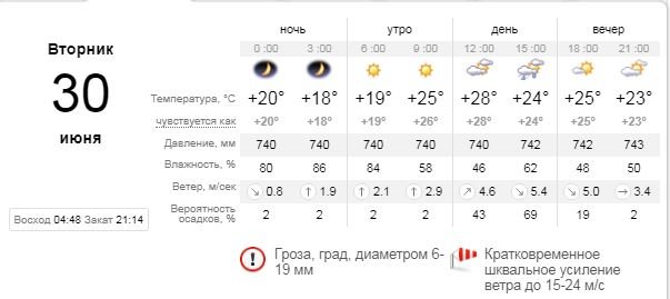 Погода на 30 июня: в Киеве пойдет дождь 1
