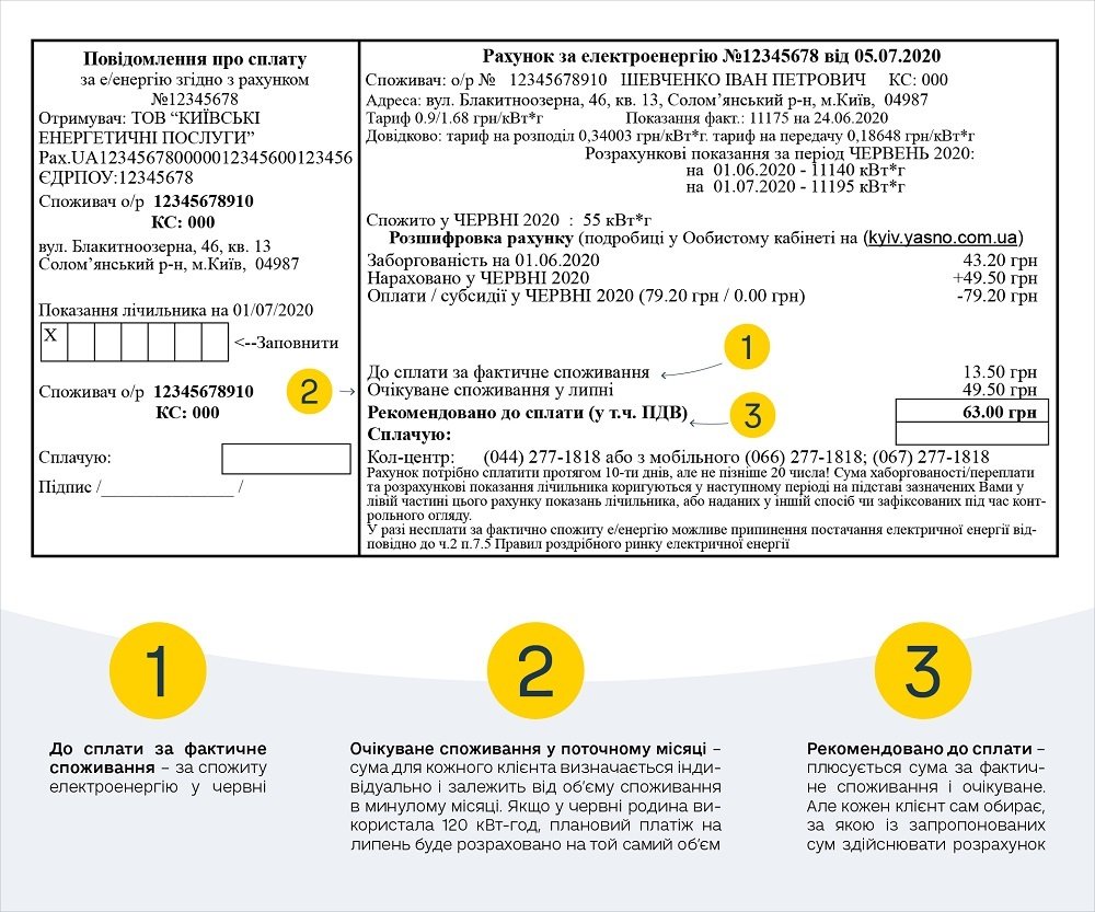 Жители Киева смогут платить за ожидаемое потребление электроэнергии в текущем месяце 1