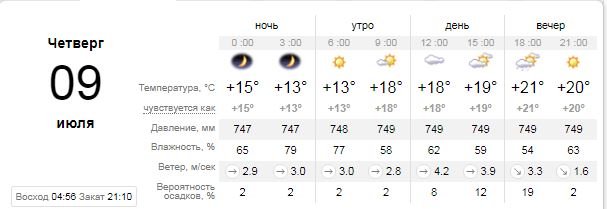 Погода на 9 июля: в Киеве будет пасмурно и может пойти дождь 1