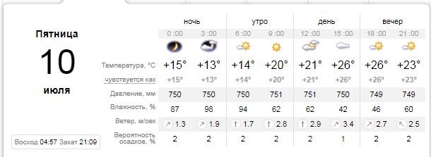 Погода на 10 июля: пятница в Киеве обещает быть облачной, но без дождя 1