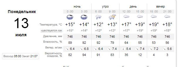 Погода на 13 июля: в Киеве похолодает и ночью будут лить дожди 1