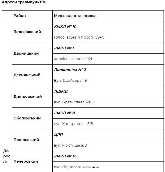 В Киеве сезон активности клещей: что делать при укусе и куда обращаться за помощью 1