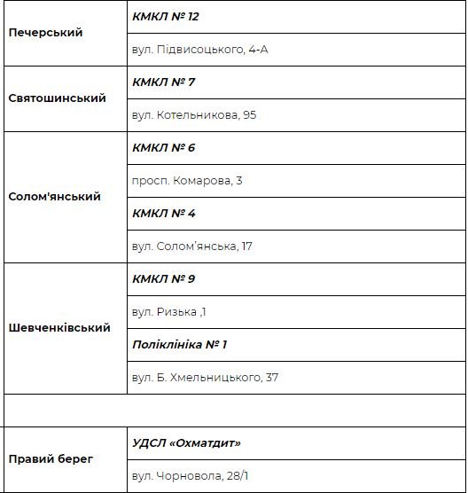 В Киеве сезон активности клещей: что делать при укусе и куда обращаться за помощью 2
