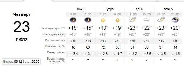 Погода на 23 июля: в Киеве будет холодная ночь и пасмурный день 1