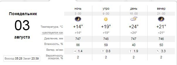 Погода на 3 августа: рабочая неделя в Киеве начнется с переменной облачности 1
