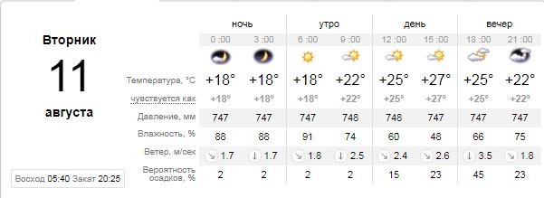 Погода на 11 августа: в Киеве будет облачно 1