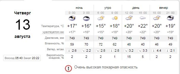 Погода на 13 августа: в Киеве будет облачно и опасно жечь костры 1