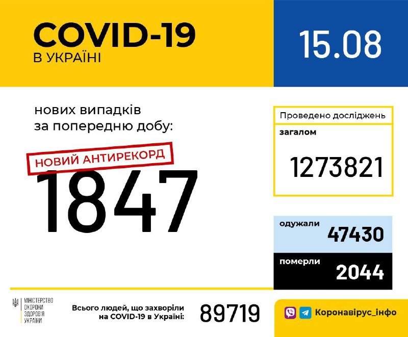 В Украине ужасают новые показатели заболеваемости за сутки: очередной антирекорд 1