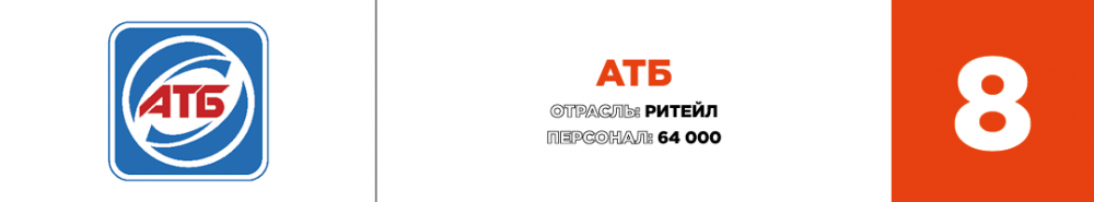 Компания АТБ вошла в ТОП-10 лучших работодателей Украины 1