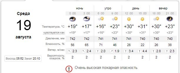 Погода на 19 августа: в Киеве будет ясная и солнечная среда 1