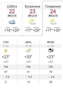 Погода на День Независимости Украины и выходные в Киеве 1