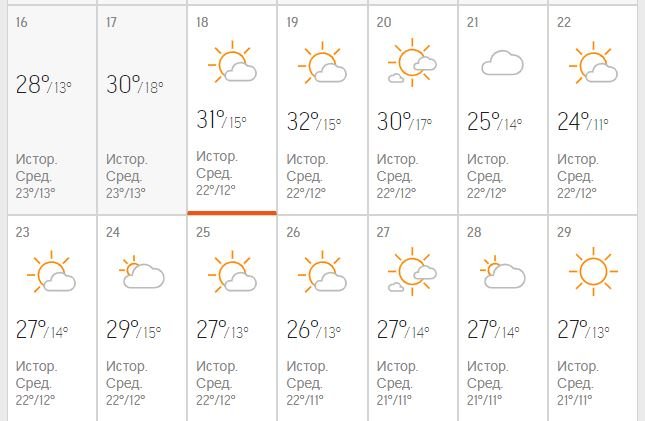 Погода на День Независимости Украины и выходные в Киеве 2