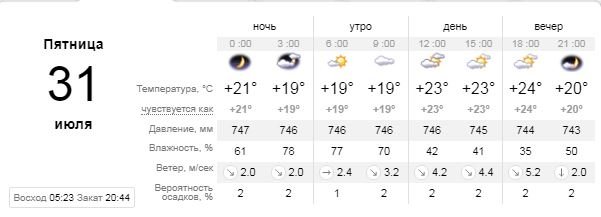 Погода на 31 июля: последний день месяца будет прохладным и облачным 1