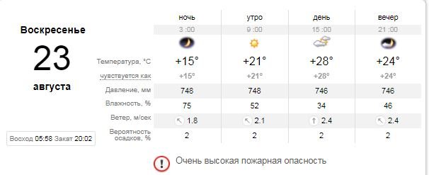 Погода на 23 августа: в Киеве будет облачное воскресенье 1