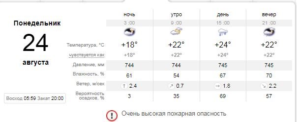 Погода на День Независимости Украины: в Киеве нужно готовить зонты 1