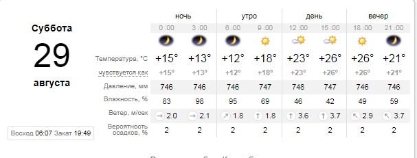 Погода на 29 августа: в Киеве будет солнечная суббота 1