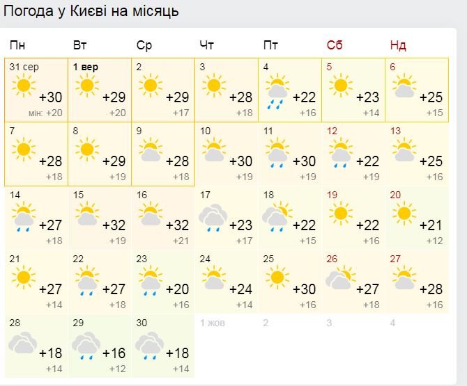 Погода на сентябрь 2020: когда из Киева уйдет лето 1