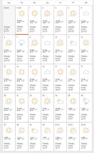 Погода на сентябрь 2020: когда из Киева уйдет лето 2