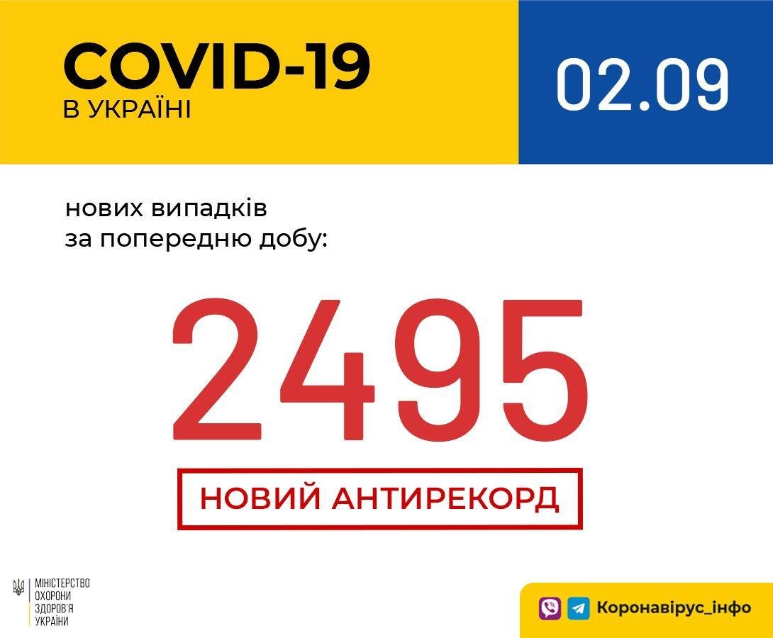 В Украине очередной антирекорд по COVID-19: сколько человек заболели коронавирусом 1