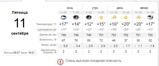 В Киеве похолодает: какая погода будет в столице 11 сентября 1