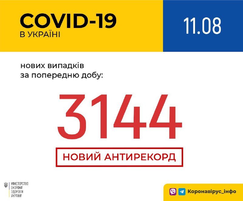 В Украине за сутки новый антирекорд COVID-19: сколько человек заболели 1