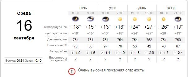Погода на 16 сентября: в Киеве будет солнечно и пожароопасно 1