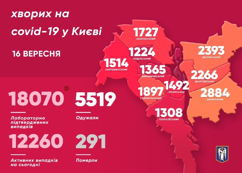 В Киеве количество случаев корона вируса уже превысило 18 тысяч человек: кто заболел 1