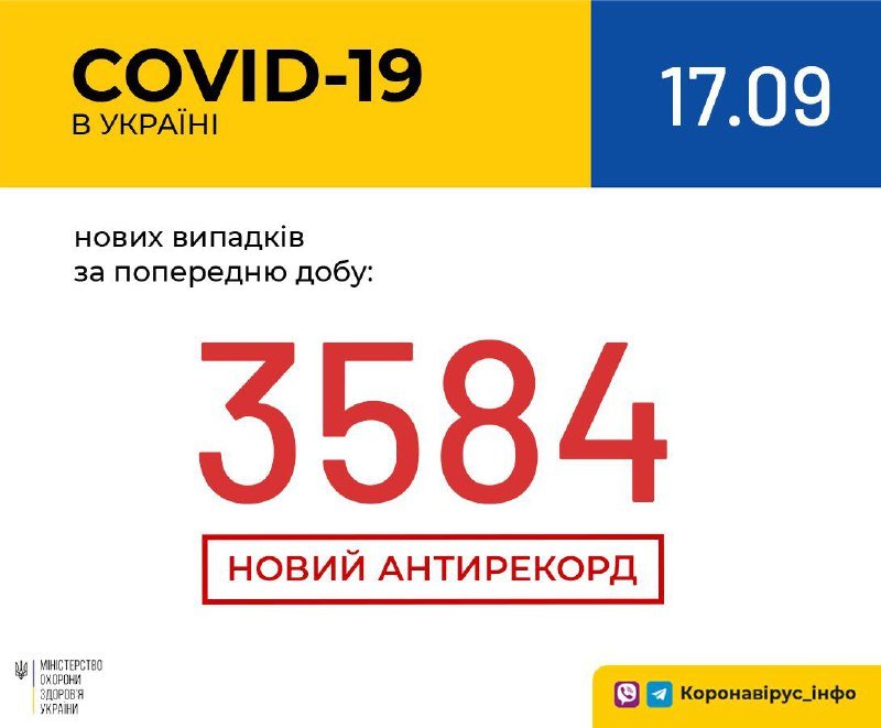 В Украине новый антирекорд по COVID-19: сколько человек заболели коронавирусом 1