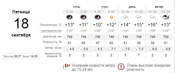Погода на 18 сентября: как одеваться в Киеве в пятницу 1