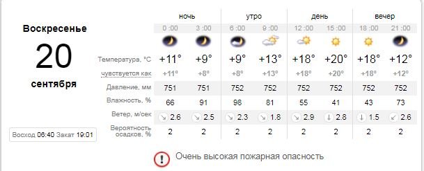 Погода на 20 сентября: в Киеве будет солнечно 1