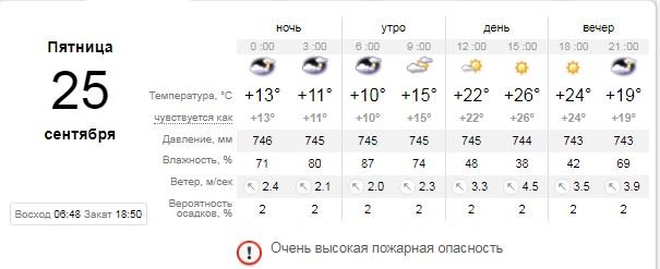 Погода на 25 сентября: небо над Киевом будет покрыто облаками 1