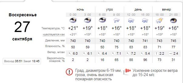 Погода на 27 сентября: в Киеве будет дождь с грозой 1