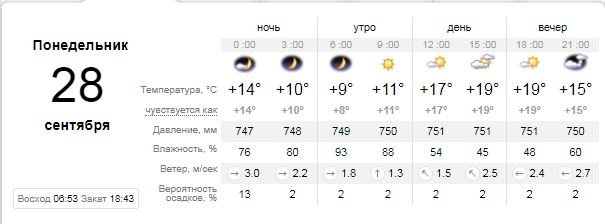Погода на 28 сентября: в Киеве будет пасмурно, но без дождя 1