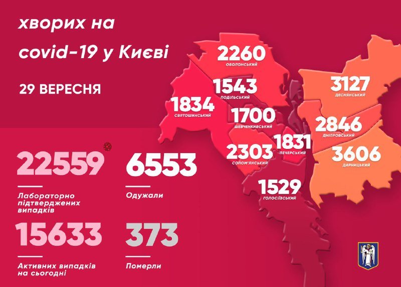 В Киеве продолжает стремительно расти число заболевших коронавирусом: за сутки 416 новых случаев 1