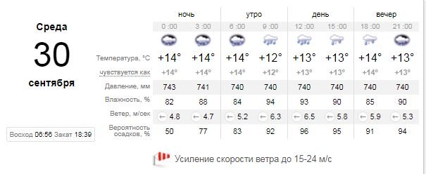 Погода на 30 сентября: в Киеве будет лить дождь 1