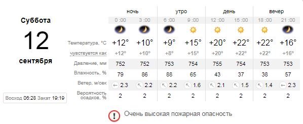 Погода на 12 сентября: как одеваться в Киеве в субботу 1