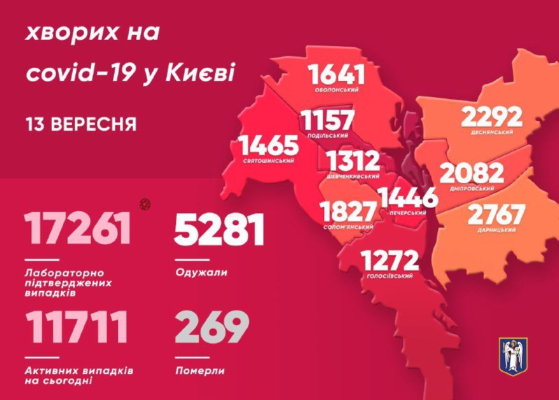 В Киеве снизился ежедневный показатель заболеваемости коронавирусом: больше всего случаев в Днепровском районе 1