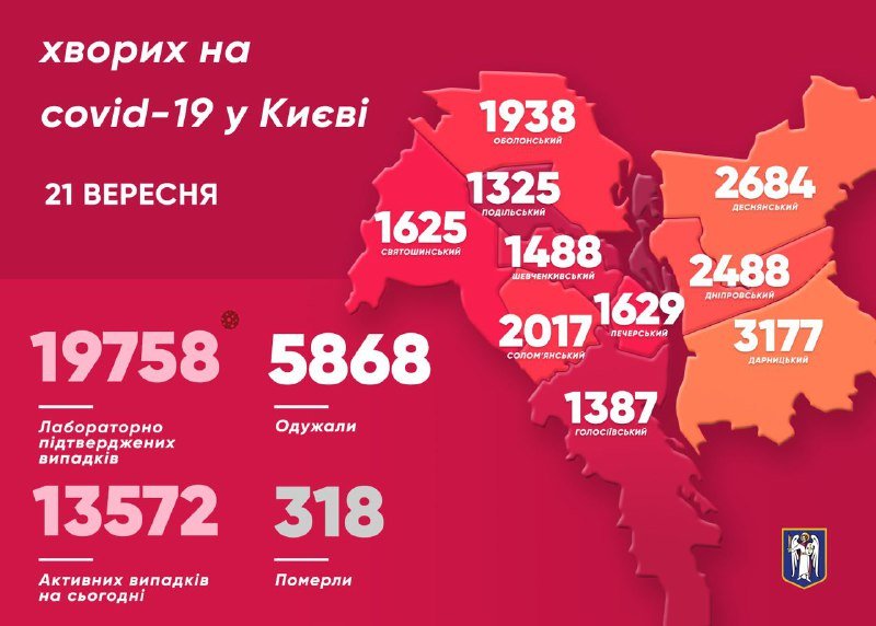 В Киеве более 1000 пациентов с COVID-19 лежат с больницах, и них 22 человека на ИВЛ: сколько новых случаев за сутки 1