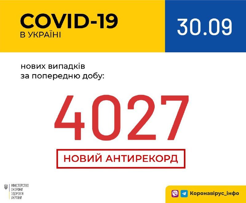 В Украине новый антирекорд по COVID-19: количество новых случаев за сутки перевалило за 4 тысячи 1