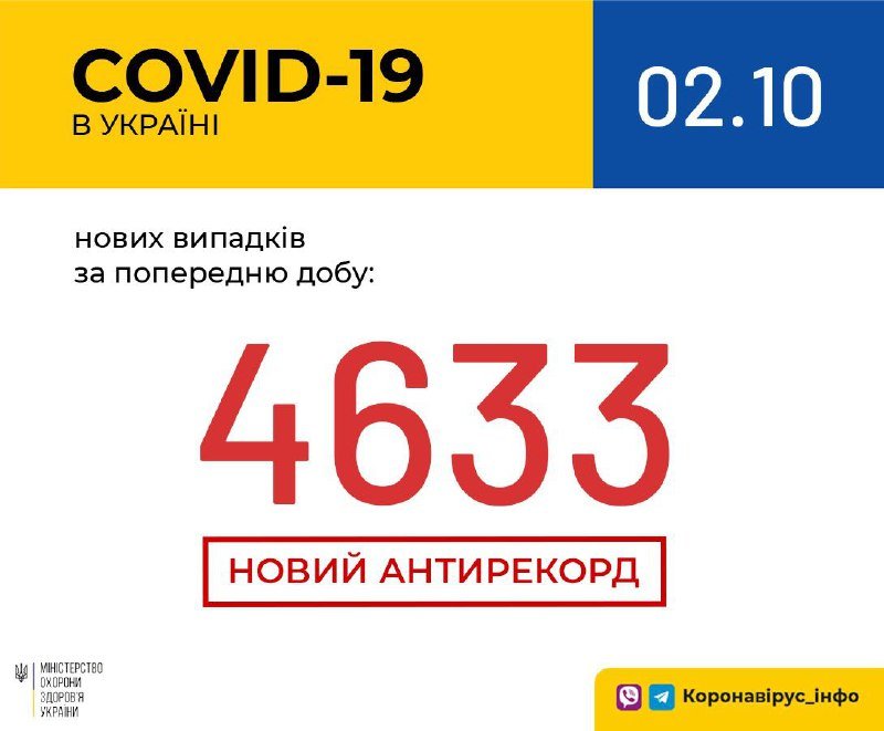 В Украине новый абсолютный антирекорд по COVID-19: сколько человек заболели за сутки 1