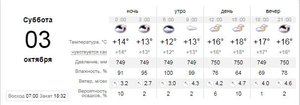 Погода на 3 октября: как одеваться в пасмурную субботу в Киеве 1